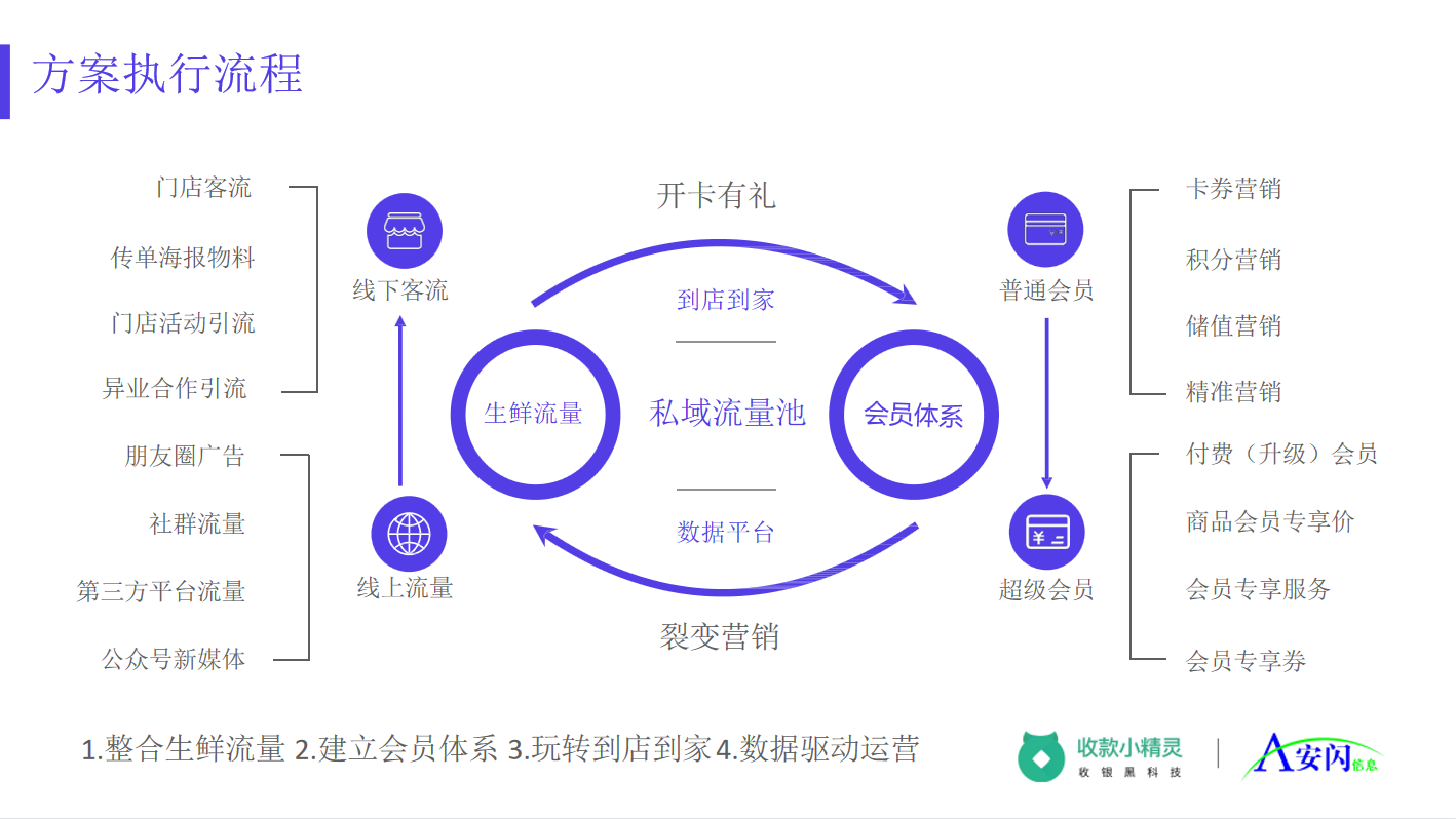 生鲜006.png